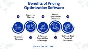 Explore benefits of pricing optimization software, including better price management and streamlined rebates handling.