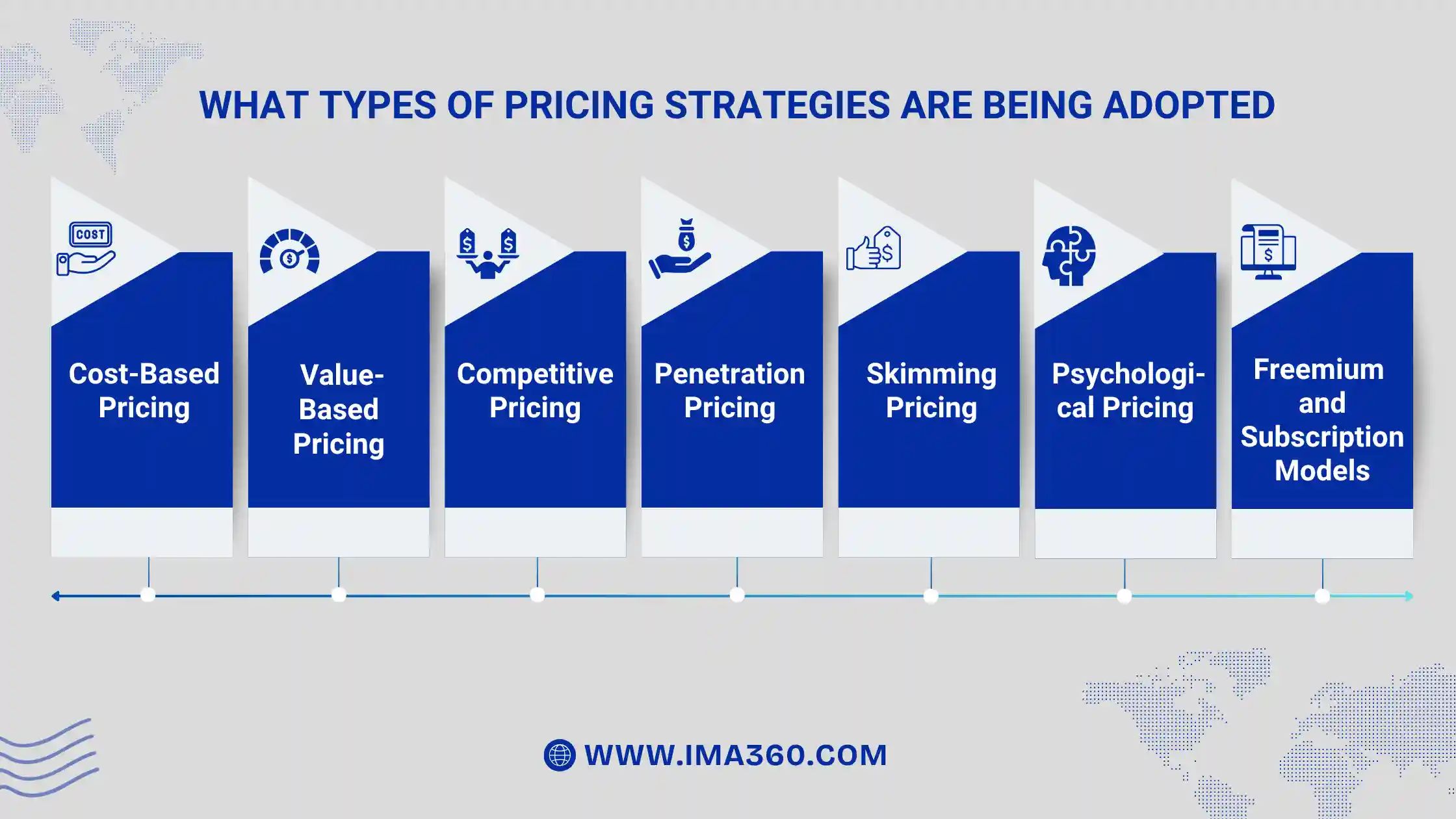 pricing strategies are being adopted