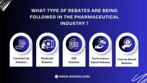 types of rebates are in the pharmaceutical industry