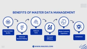 Key Benefits of EDI (Electronic Data Interchange)
