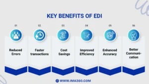 Key Benefits of EDI (Electronic Data Interchange)