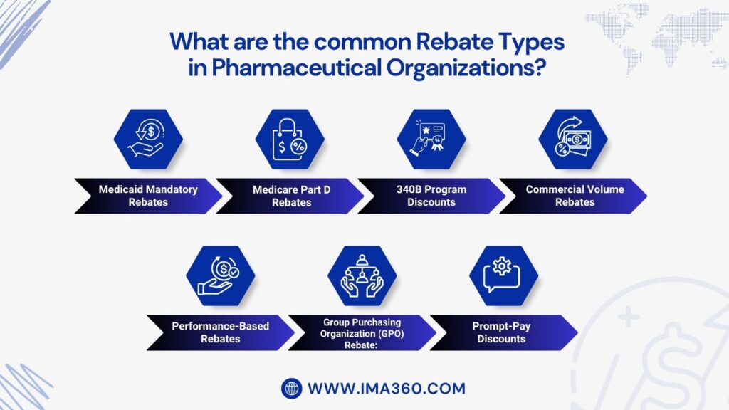 Types in Pharmaceutical Organizations