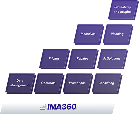 ima 360 solutions