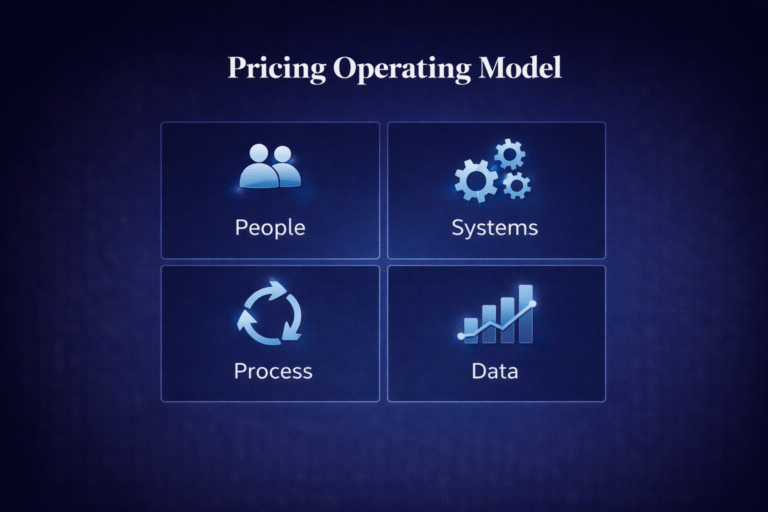 pricing operating model